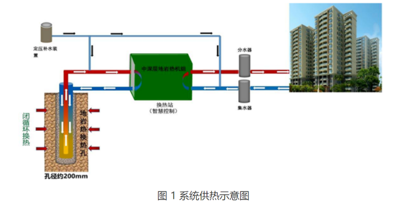 甘肅省定西市通渭縣姜家灘小學(xué)中深層無干擾地?zé)崮芄┡椖?地大熱能 甘肅省定西市通渭縣姜家灘小學(xué)中深層無干擾地?zé)崮芄┡椖?地大熱能